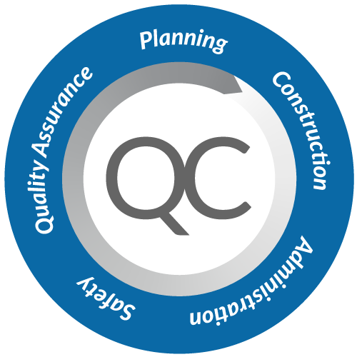 QualityControlPhases
